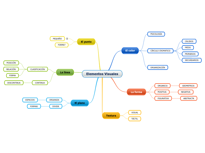 Elementos Visuales