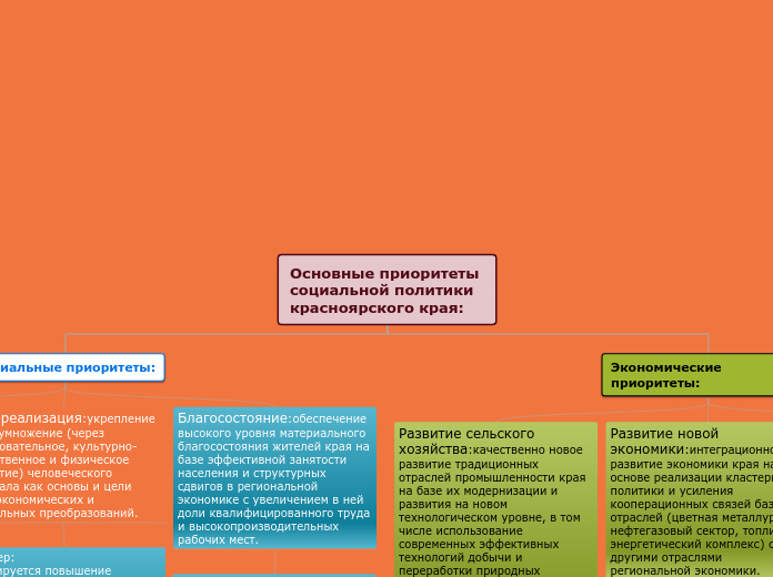 Основные приоритеты социальной политики красноярского края