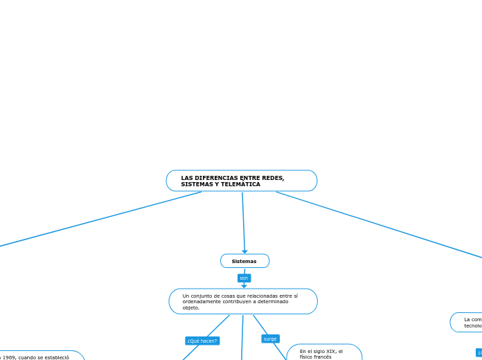 LAS DIFERENCIAS ENTRE REDES, SISTEMAS Y TELEMÁTICA