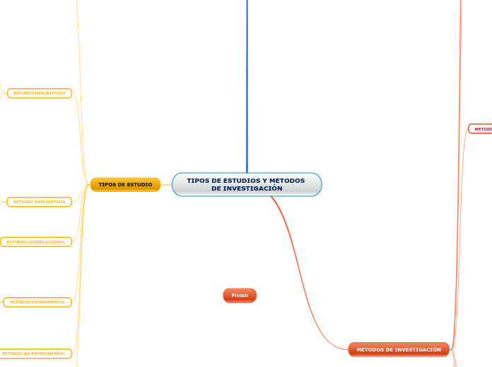 TIPOS DE ESTUDIOS Y METODOS DE INVESTIGACIÓN