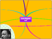 Civil Rights Act of 1964