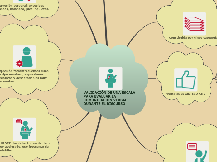 VALIDACIÓN DE UNA ESCALA PARA EVALUAR LA COMUNICACIÓN VERBAL DURANTE EL DISCURSO