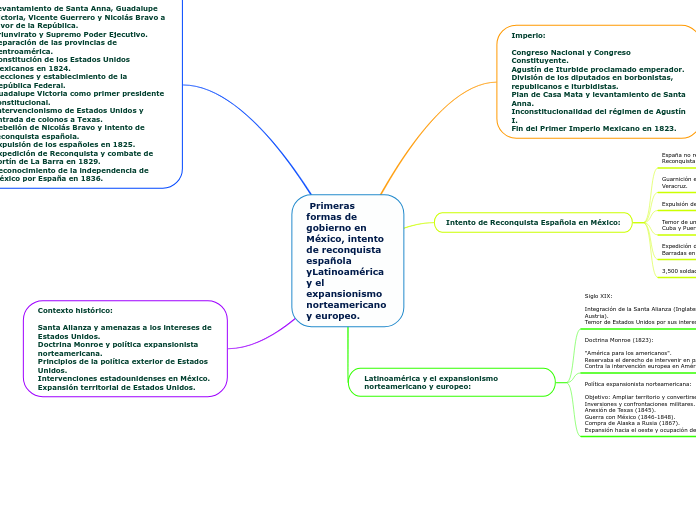  Primeras formas de gobierno en México, intento de reconquista española yLatinoamérica y el expansionismo norteamericano y europeo.