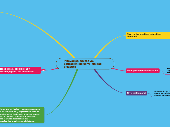 innovación educativa, educación inclusiva, unidad didáctica