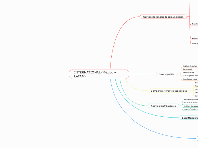 INTERNATIONAL (México y LATAM) 