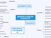 izquierda derecha economia