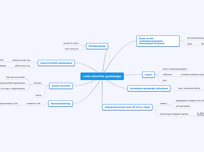 Latin-Amerika gazdasága