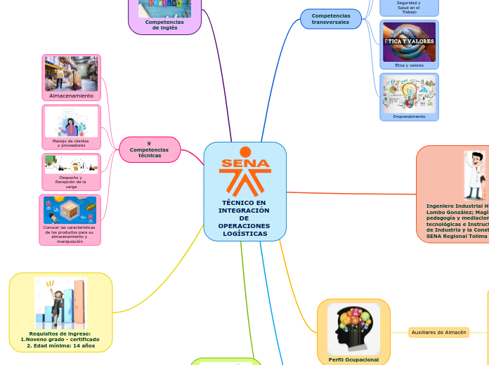 TÉCNICO EN INTEGRACIÓN DE OPERACIONES LOGÍSTICAS