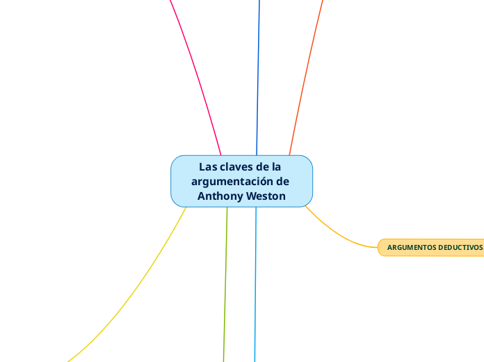 Las claves de la argumentación de Anthony Weston