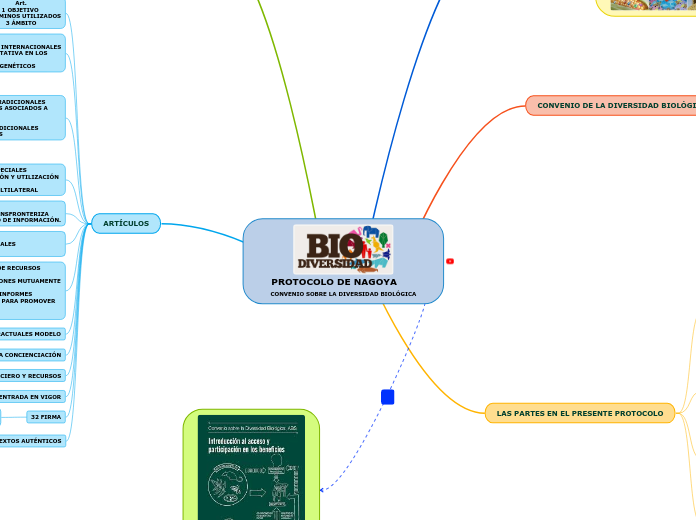 PROTOCOLO DE NAGOYA      CONVENIO SOBRE LA DIVERSIDAD BIOLÓGICA