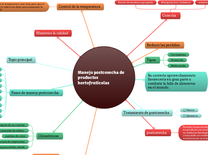 Manejo postcosecha de productos hortofrutícolas