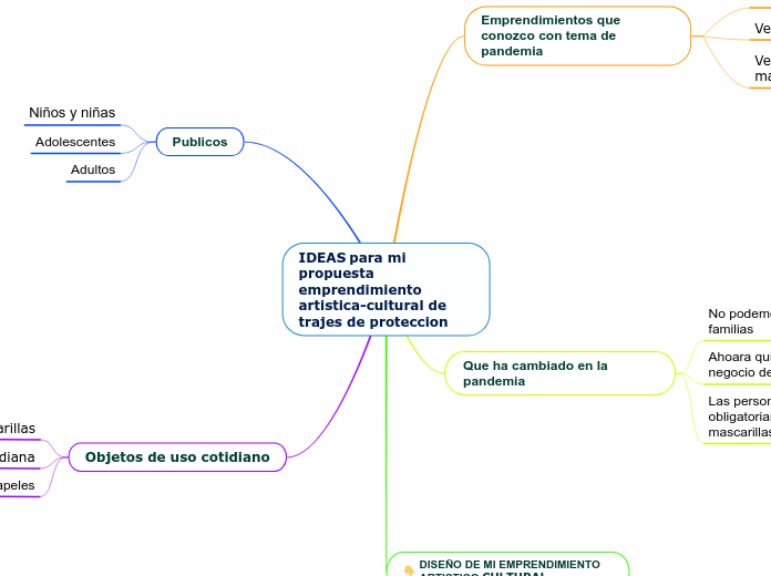 IDEAS para mi propuesta emprendimiento artistica-cultural de trajes de proteccion