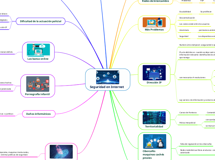 Seguridad en Internet  