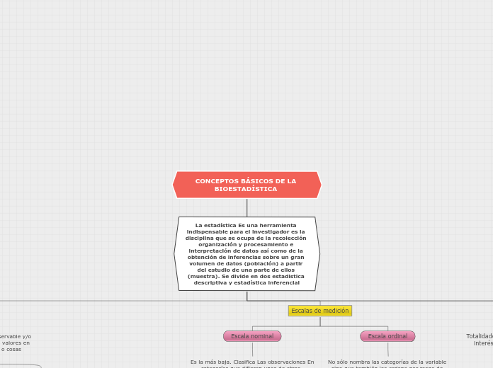 CONCEPTOS BÁSICOS DE LA BIOESTADÍSTICA 