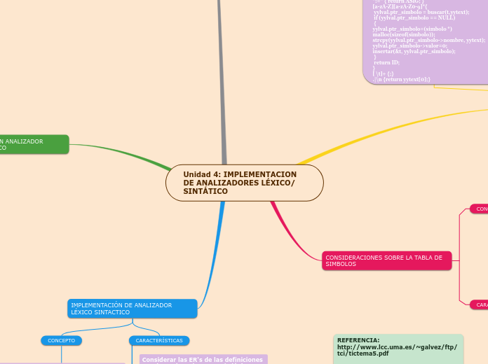 Unidad 4: IMPLEMENTACION DE ANALIZADORES LÉXICO/ SINTÁTICO