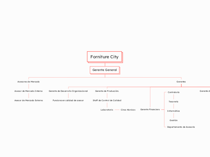 Forniture City