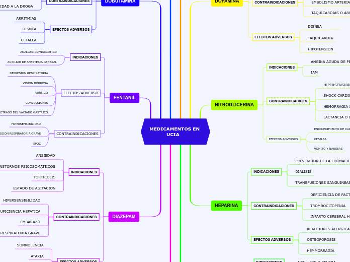 MEDICAMENTOS EN 
           UCIA