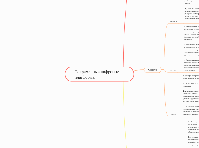 Современные цифровые платформы