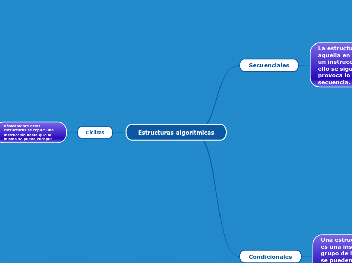 Estructuras algorítmicas