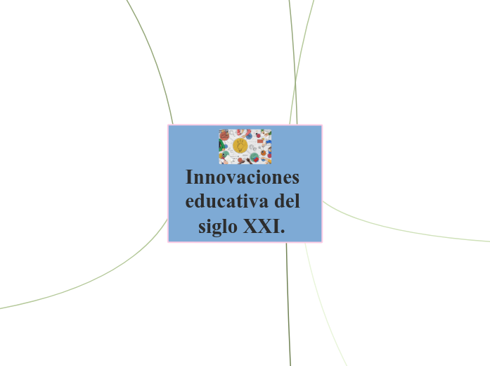 Innovaciones educativa del siglo XXI. 