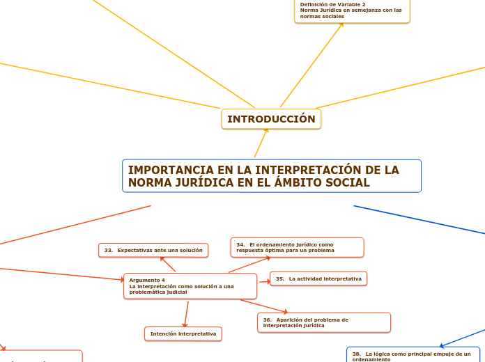 IMPORTANCIA EN LA INTERPRETACIÓN DE LA NORMA JURÍDICA EN EL ÁMBITO SOCIAL