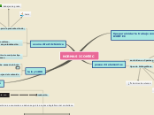 Sample Mind Map