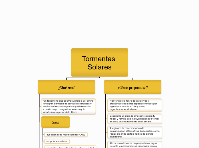 Tormentas Solares