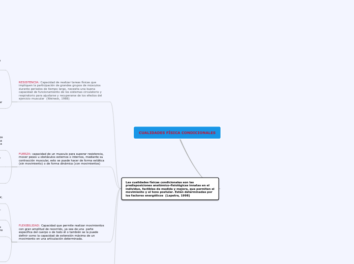 CUALIDADES FÍSICA CONDICIONALES