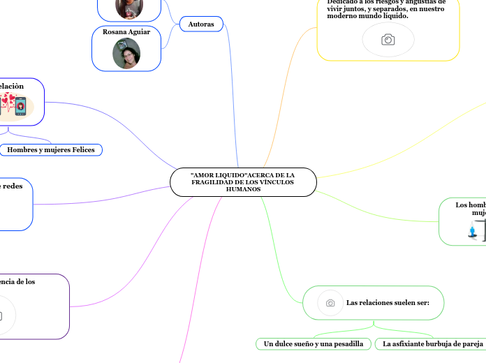 "AMOR LIQUIDO"ACERCA DE LA FRAGILIDAD DE LOS VÍNCULOS HUMANOS