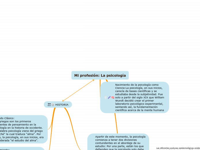 Mi profesión: La psicología