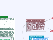 Mapa Conceptual, Derecho Procesal Civil II (Tema 1 al 7)