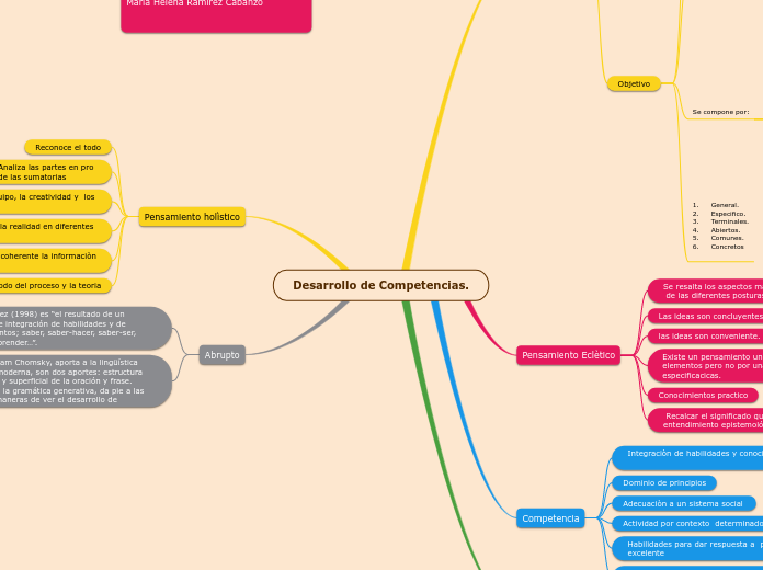 Desarrollo de Competencias.