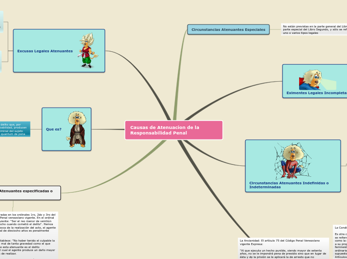 Causas de Atenuacion de la Responsabilidad Penal