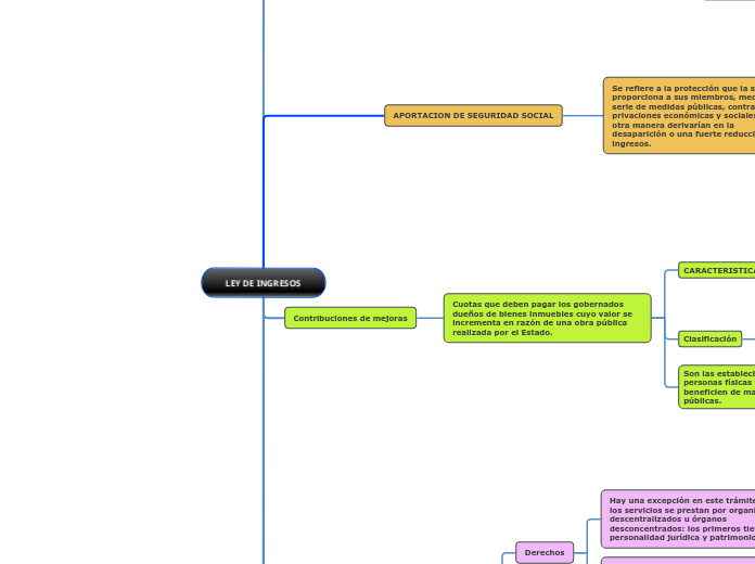 LEY DE INGRESOS - Copia