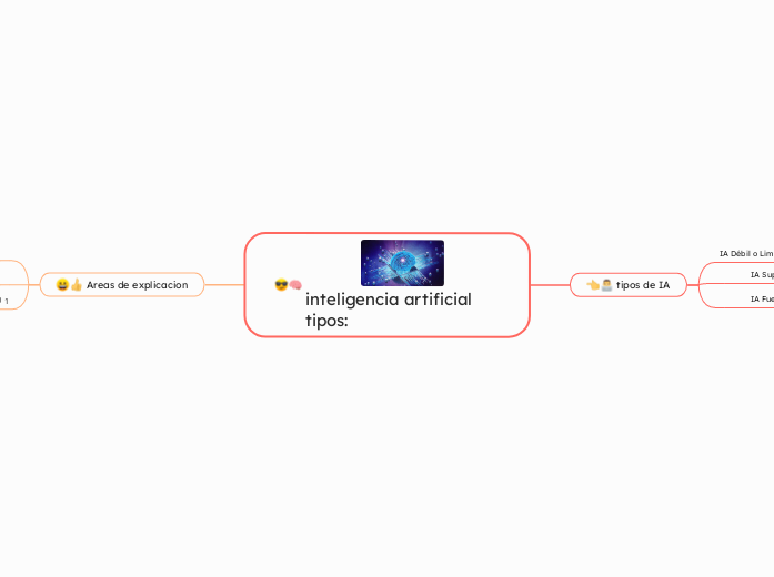 inteligencia artificial tipos: