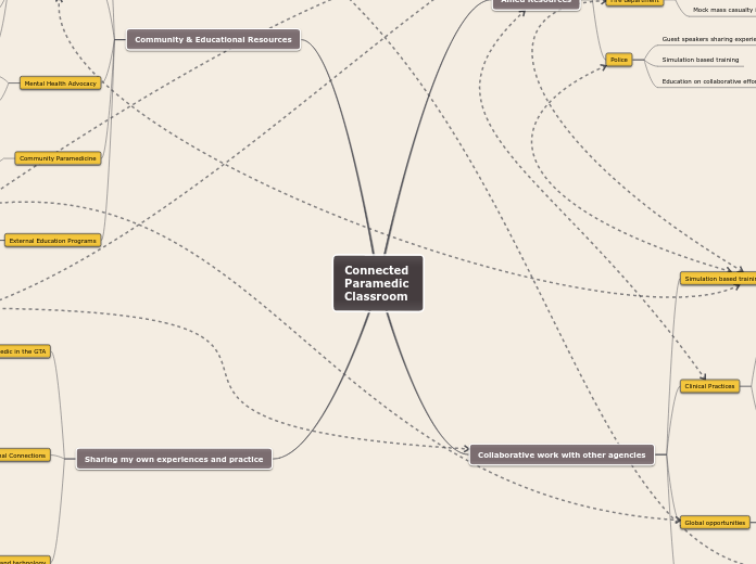 Connected 
Paramedic 
Classroom
