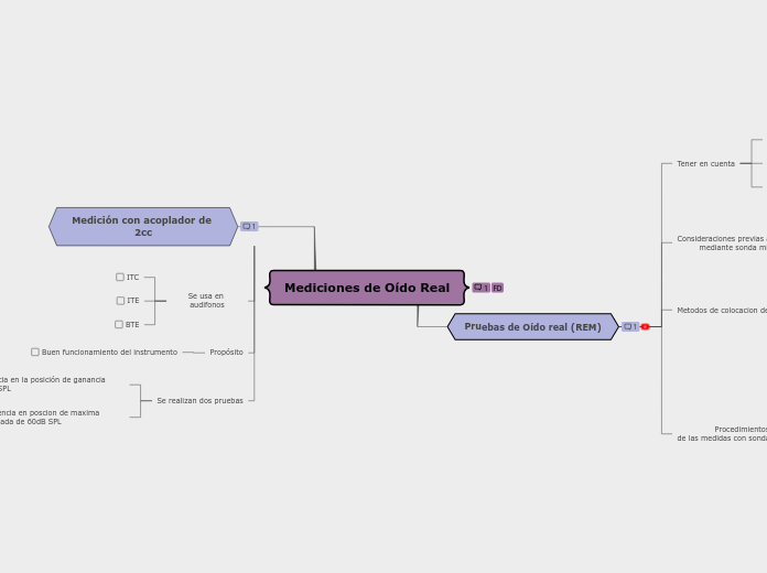 Mediciones de Oído Real