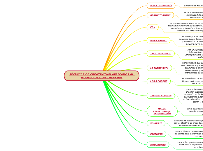 TÉCINCAS DE CREATIVIDAD APLICADOS AL MODELO DESIGN THINKING