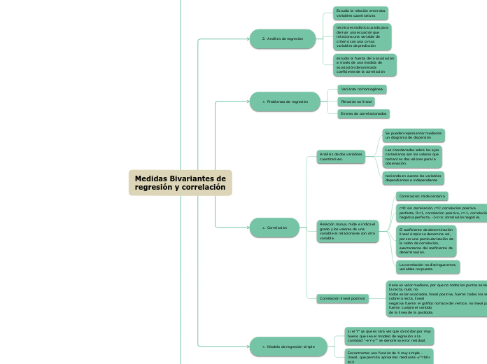 Medidas Bivariantes de
regresión y correlación