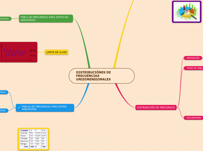 DISTRIBUCIÓNES DE FRECUENCIAS UNIDIMENSIONALES