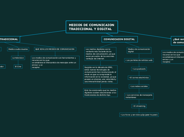 MEDIOS DE COMUNICAION TRADICIONAL Y DIGITAL