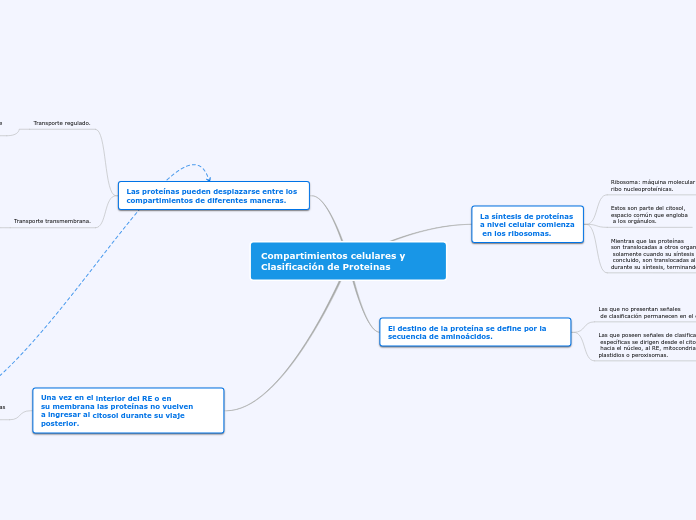 Compartimientos celulares y Clasificación de Proteinas