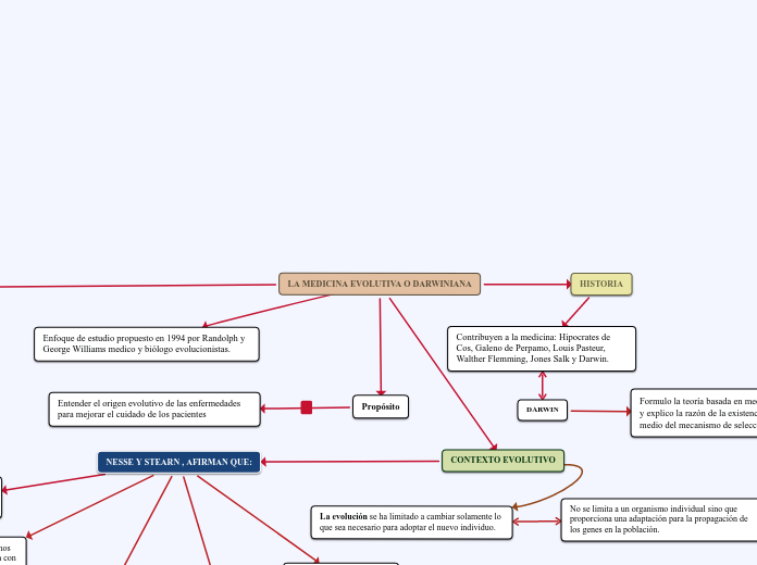 LA MEDICINA EVOLUTIVA O DARWINIANA