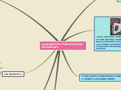 Sample Mind Map