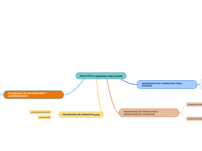 SELECCIÓN DE PROGRAMAS PARA JOVENES