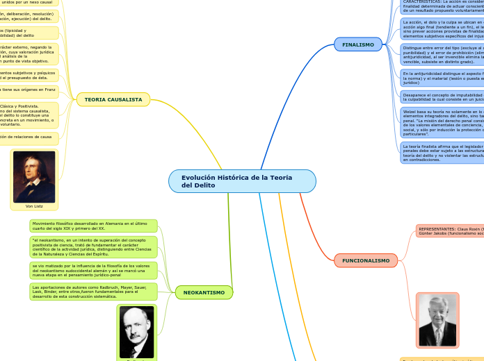 Evolución Histórica de la Teoría del Delito