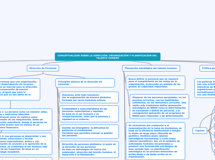 Conceptos sobre la dirección, organización y planificación del Talento Humano