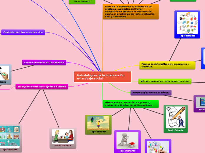 Metodologías de la intervención en Trabajo Social.