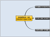 DISEÑOS  DE INVESTIG