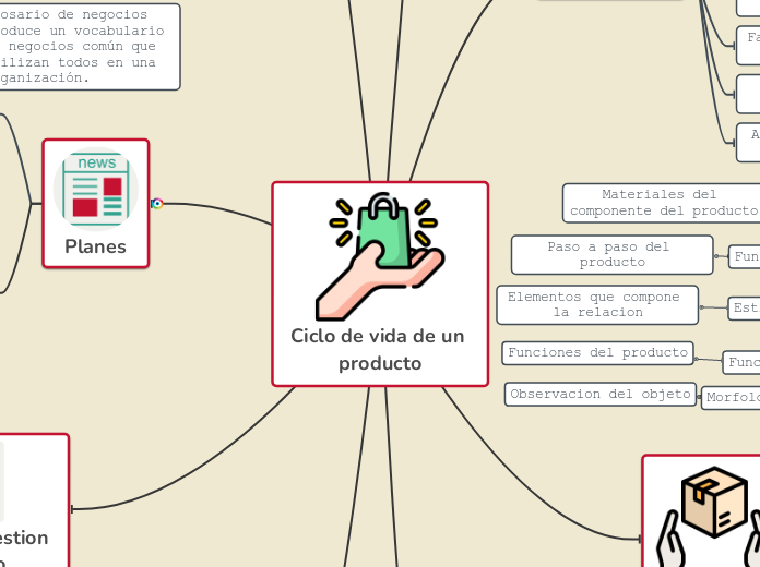 Ciclo de vida de un producto